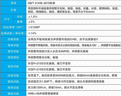 万全承插式声测管性能特点
